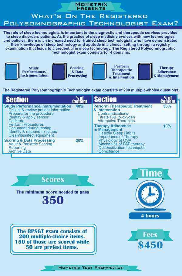 Best Free RPSGT Practice Test!