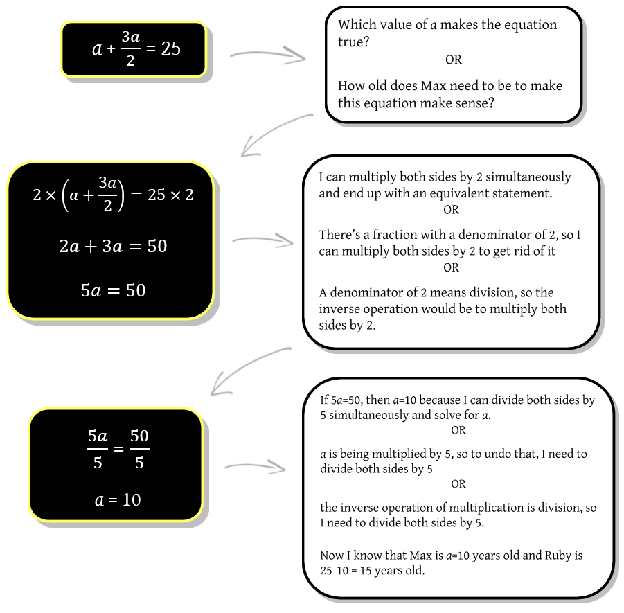 How to Solve Systems of Equations [Video]