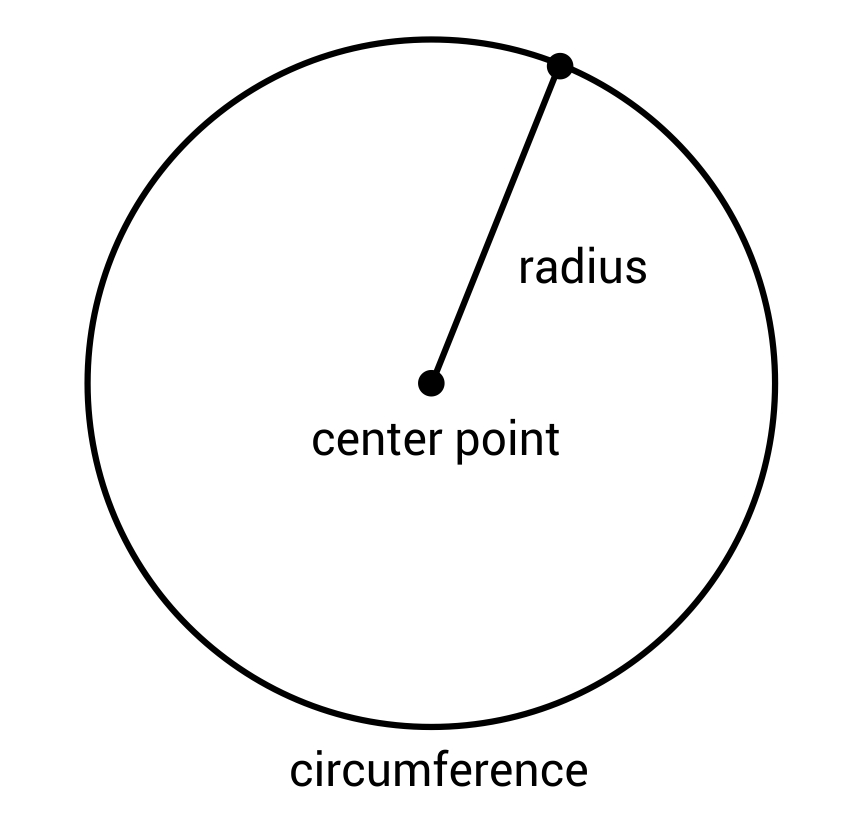 Circle Equation Sample Questions