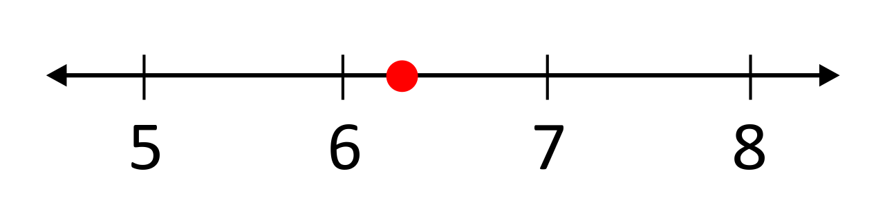 number line border