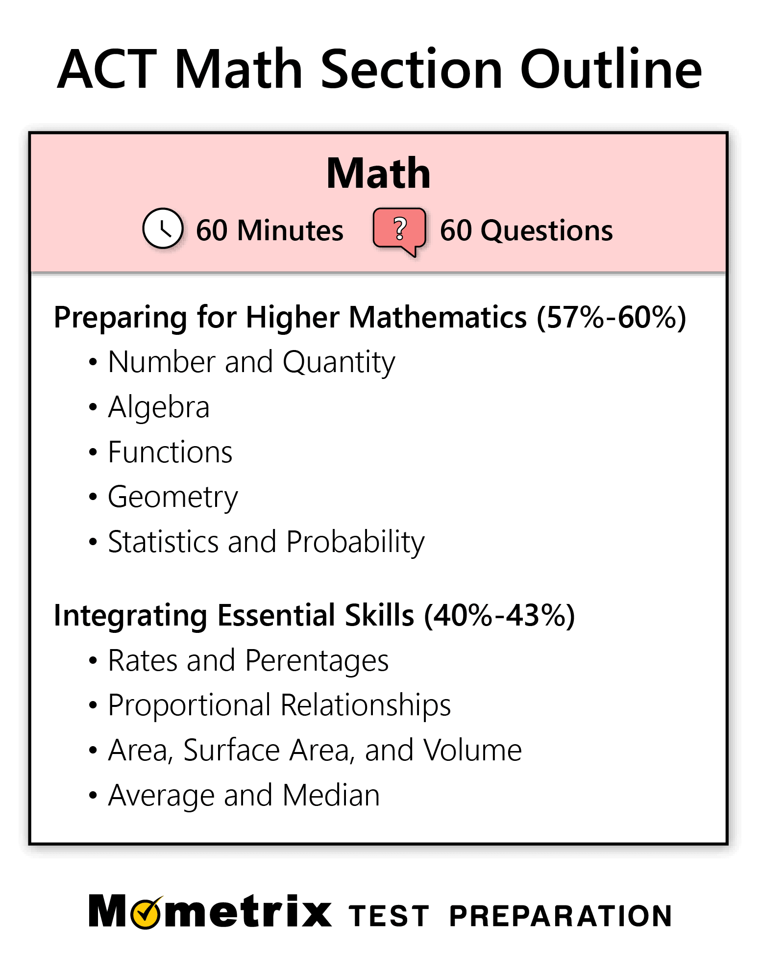 ACT Math Practice Test updated 2023 