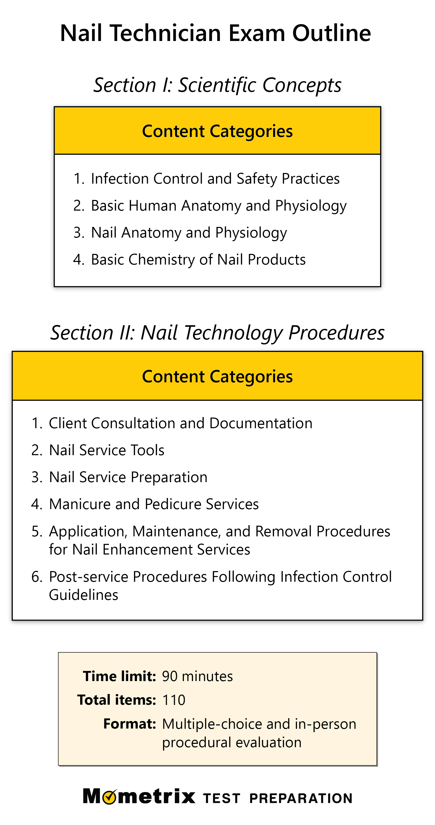 National Nail Technology Theory Practice Test (updated 2023)