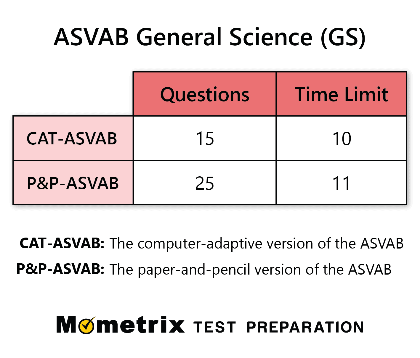 ASVAB General Science Practice Test (updated 2023)
