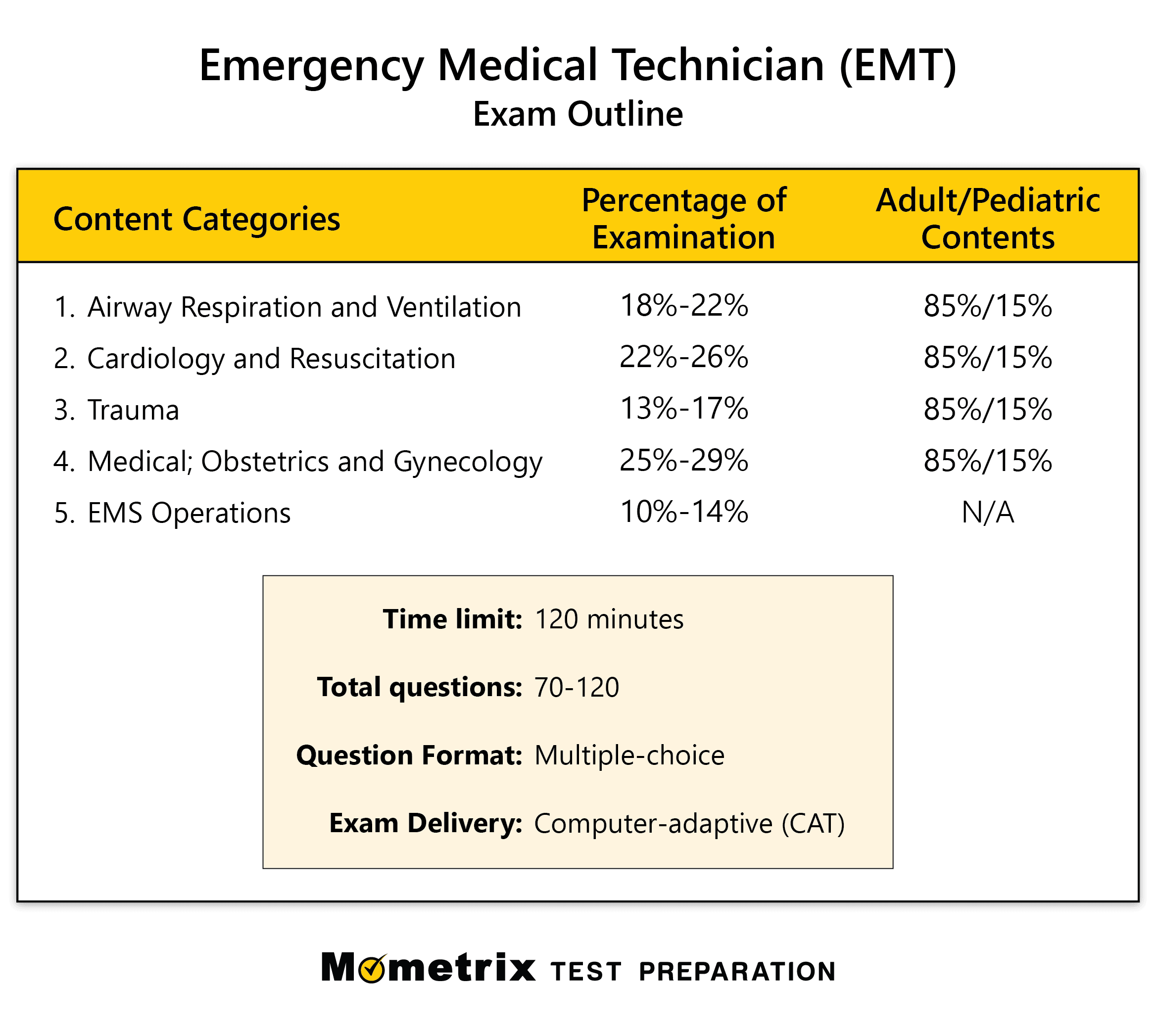 2017 emt practice test