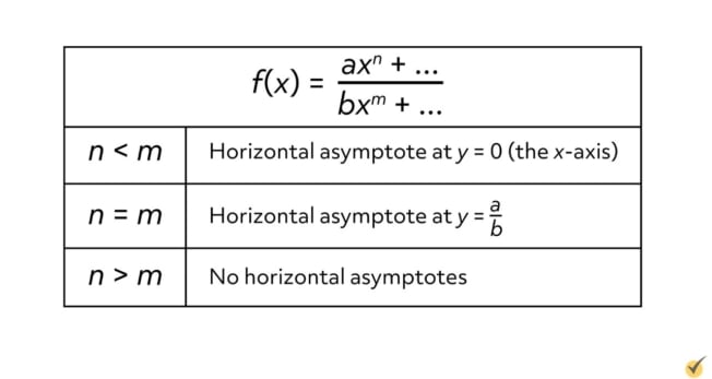 Horizontal Asymptotes Video 3201