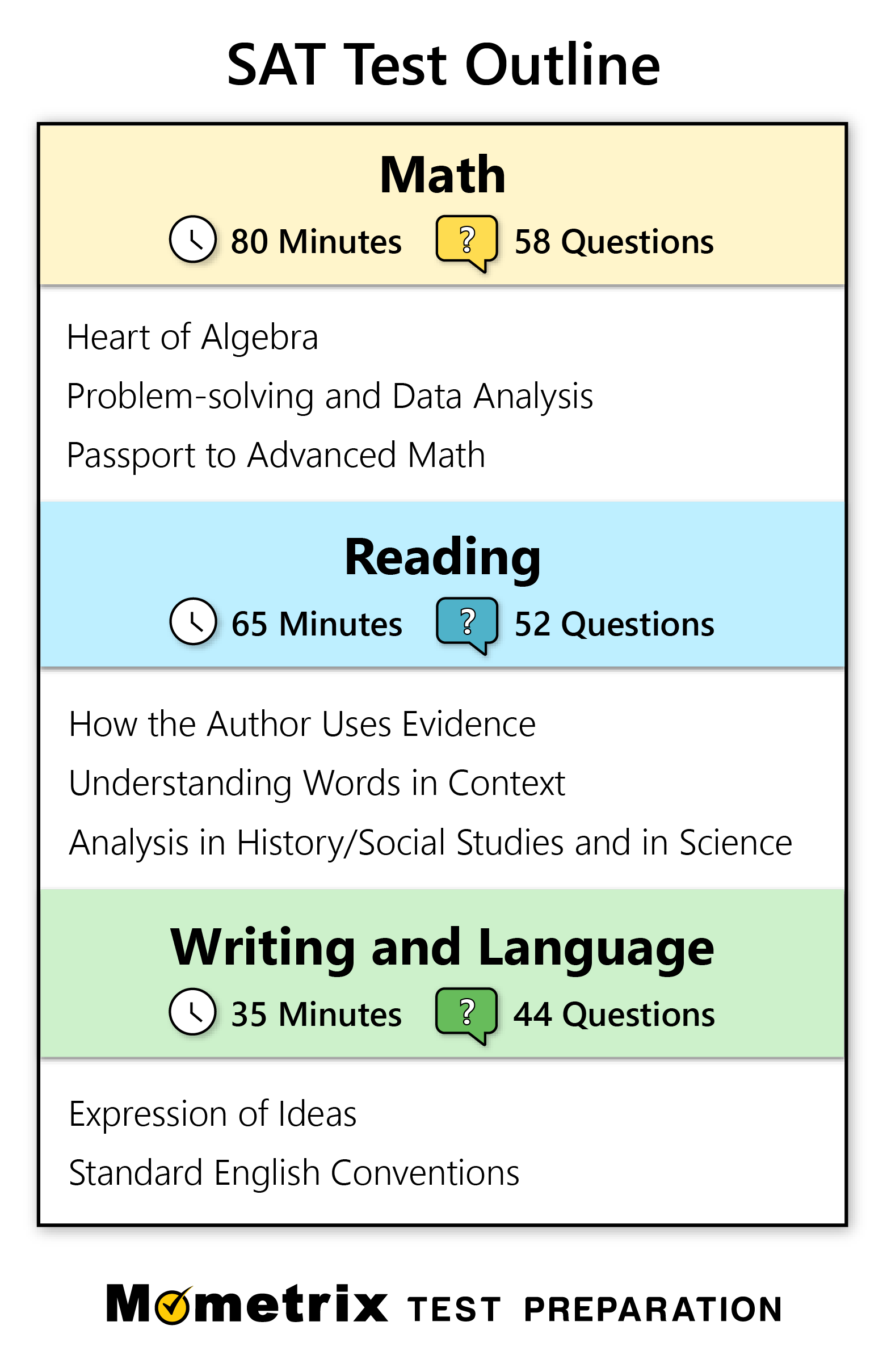 SAT Practice Test updated 2023 SAT Test Prep