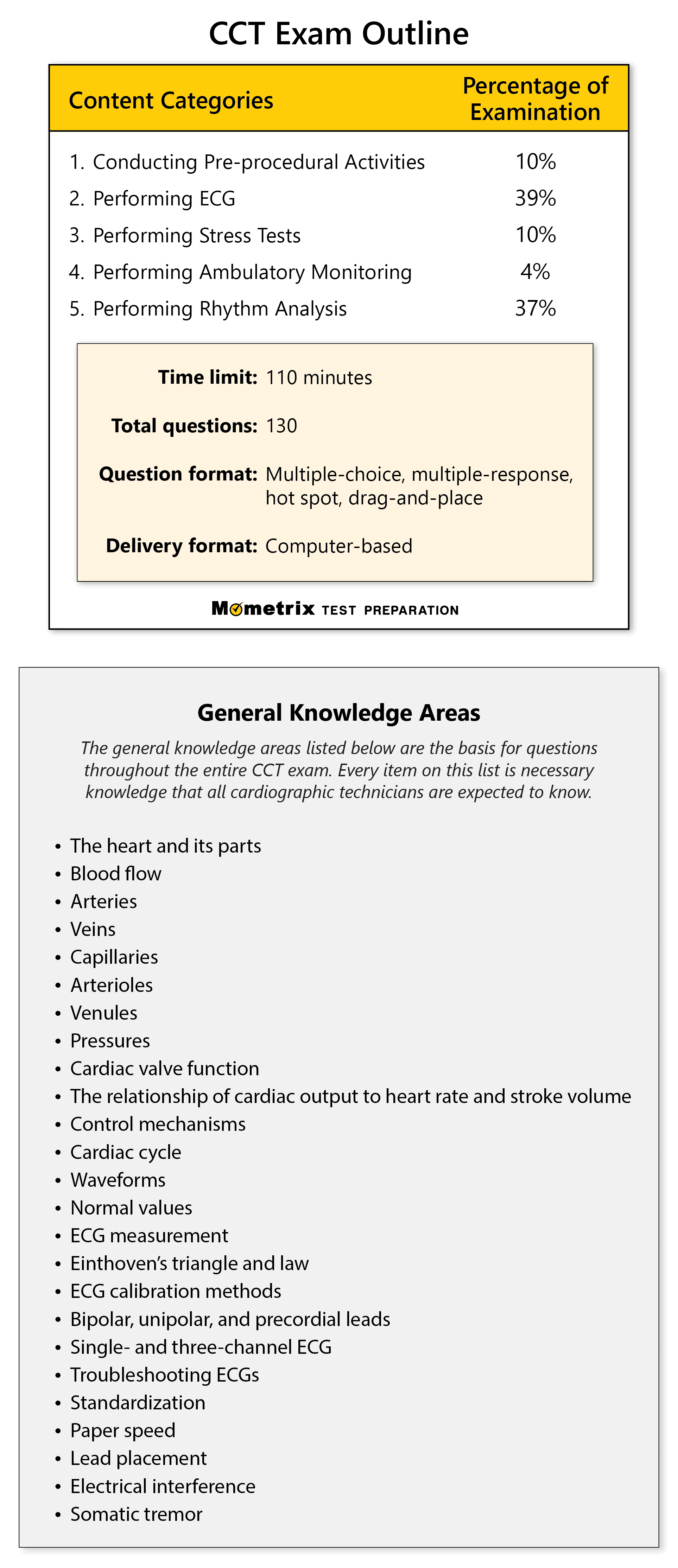 cct-pactice-test-questions-pep-fo-the-cct-test