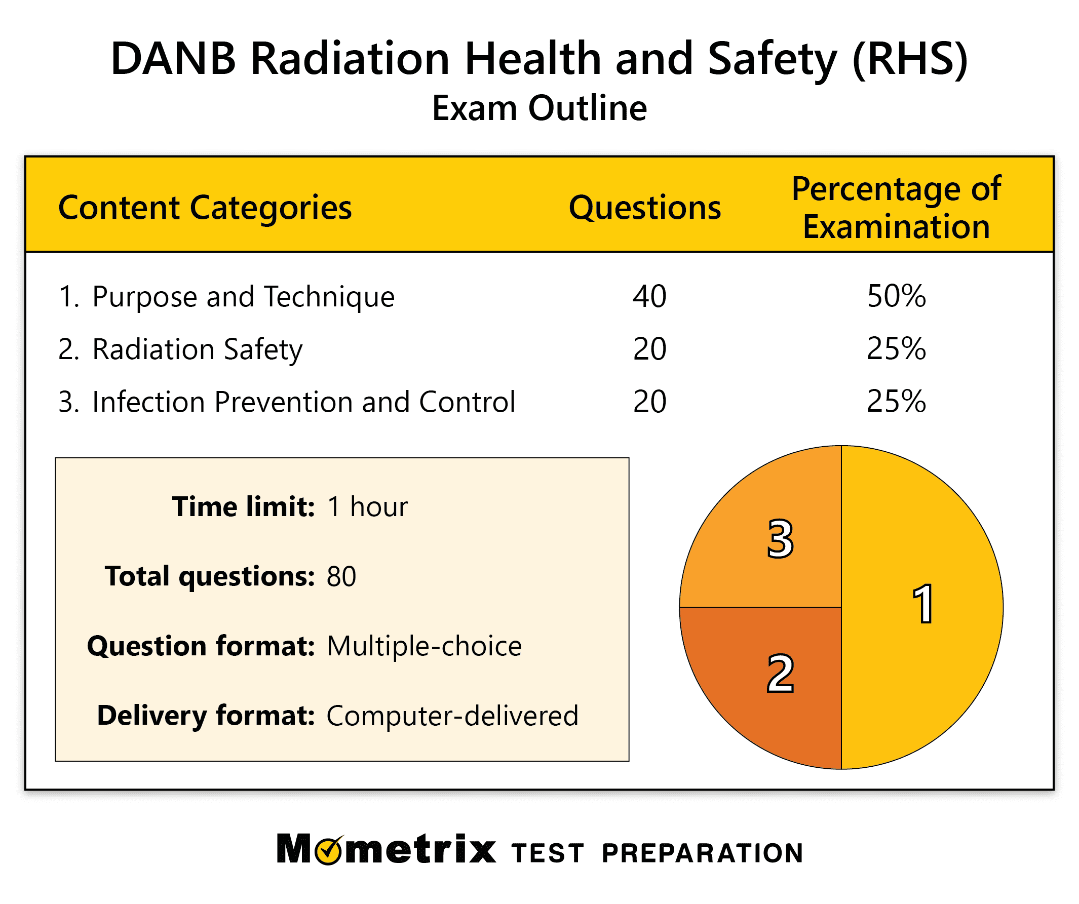 Radiation Health & Safety Practice Test (updated 2022)