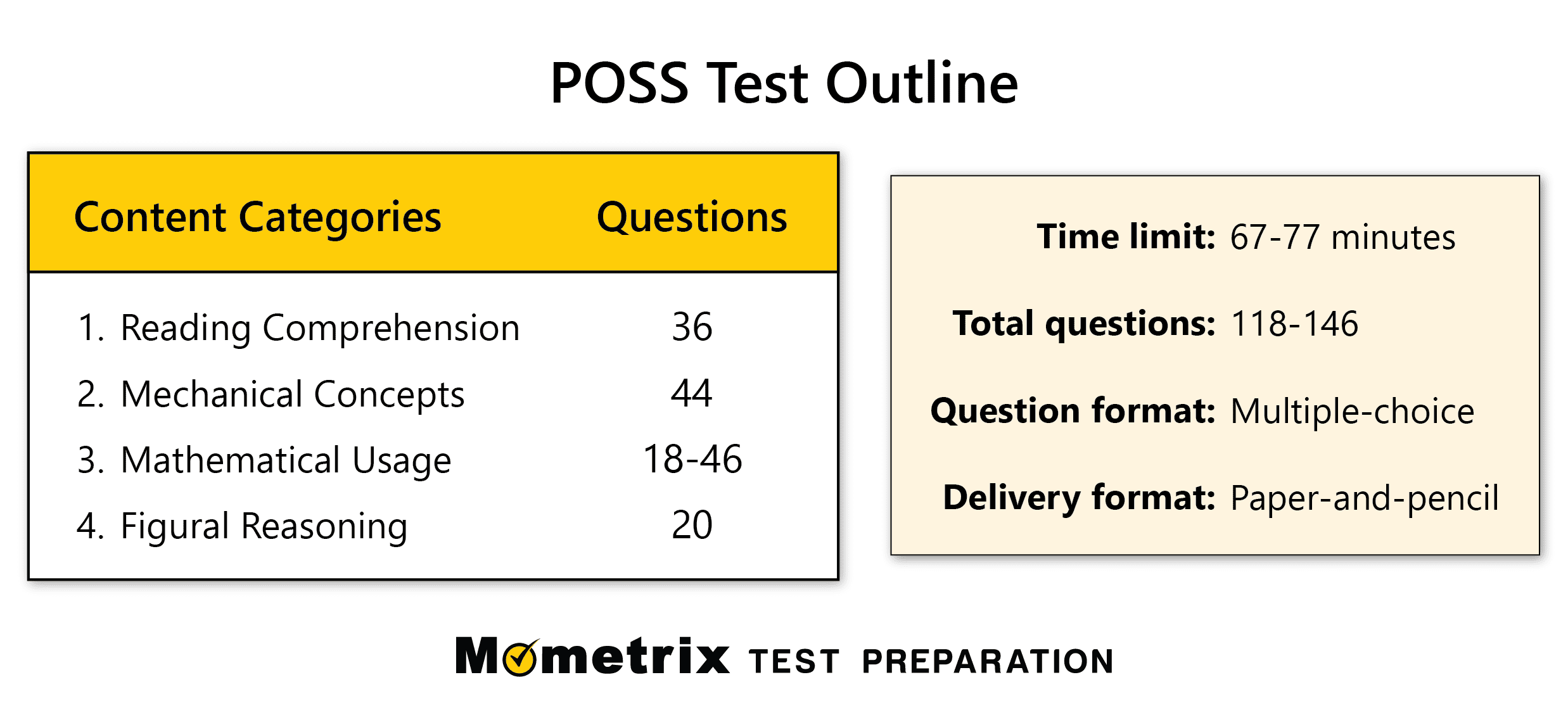 industrial aptitude battery practice test