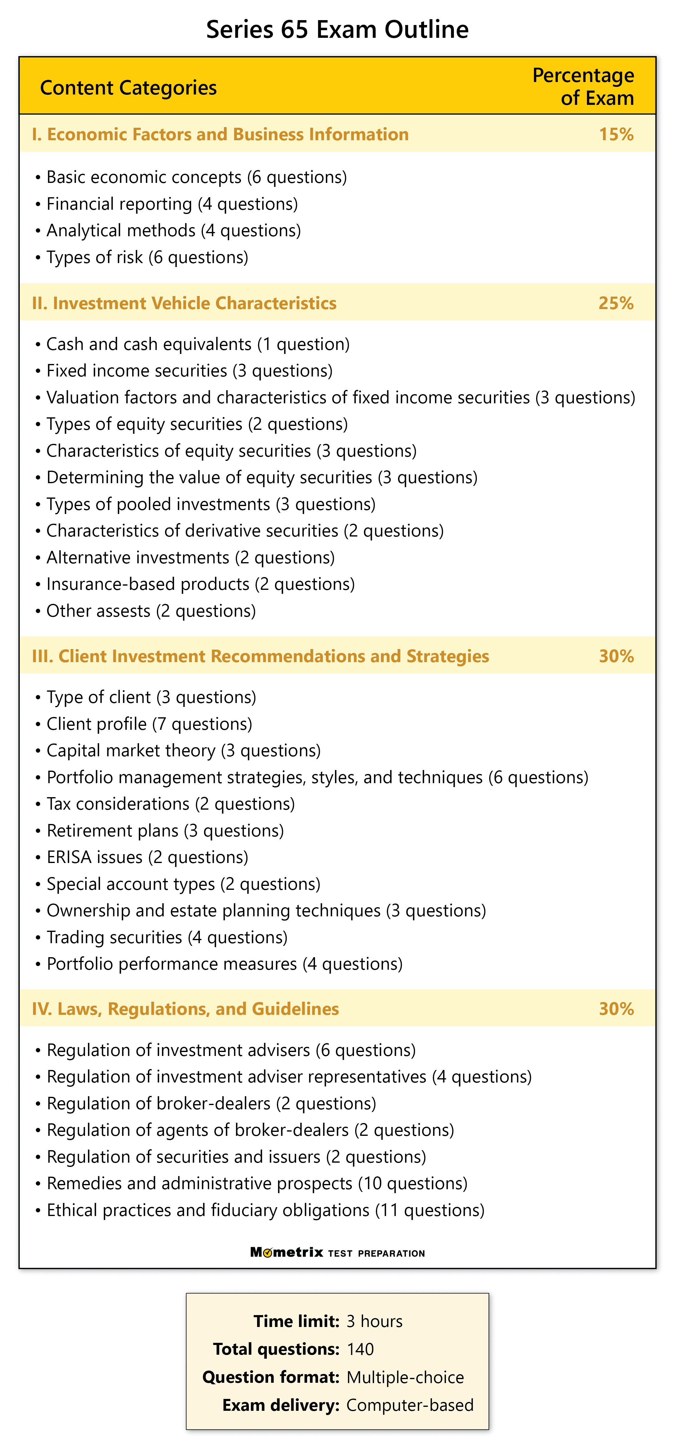 series-65-exam-practice-test-updated-2022