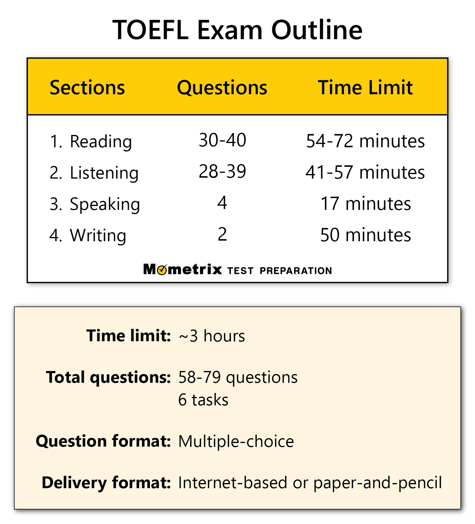 TOEFL Practice Test Prep for the TOEFL Test