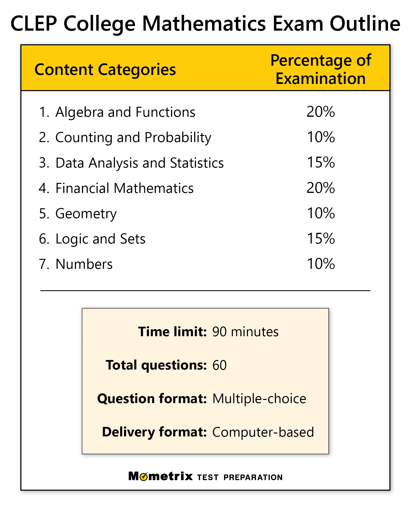 CLEP College Math Practice Test (updated 2023)