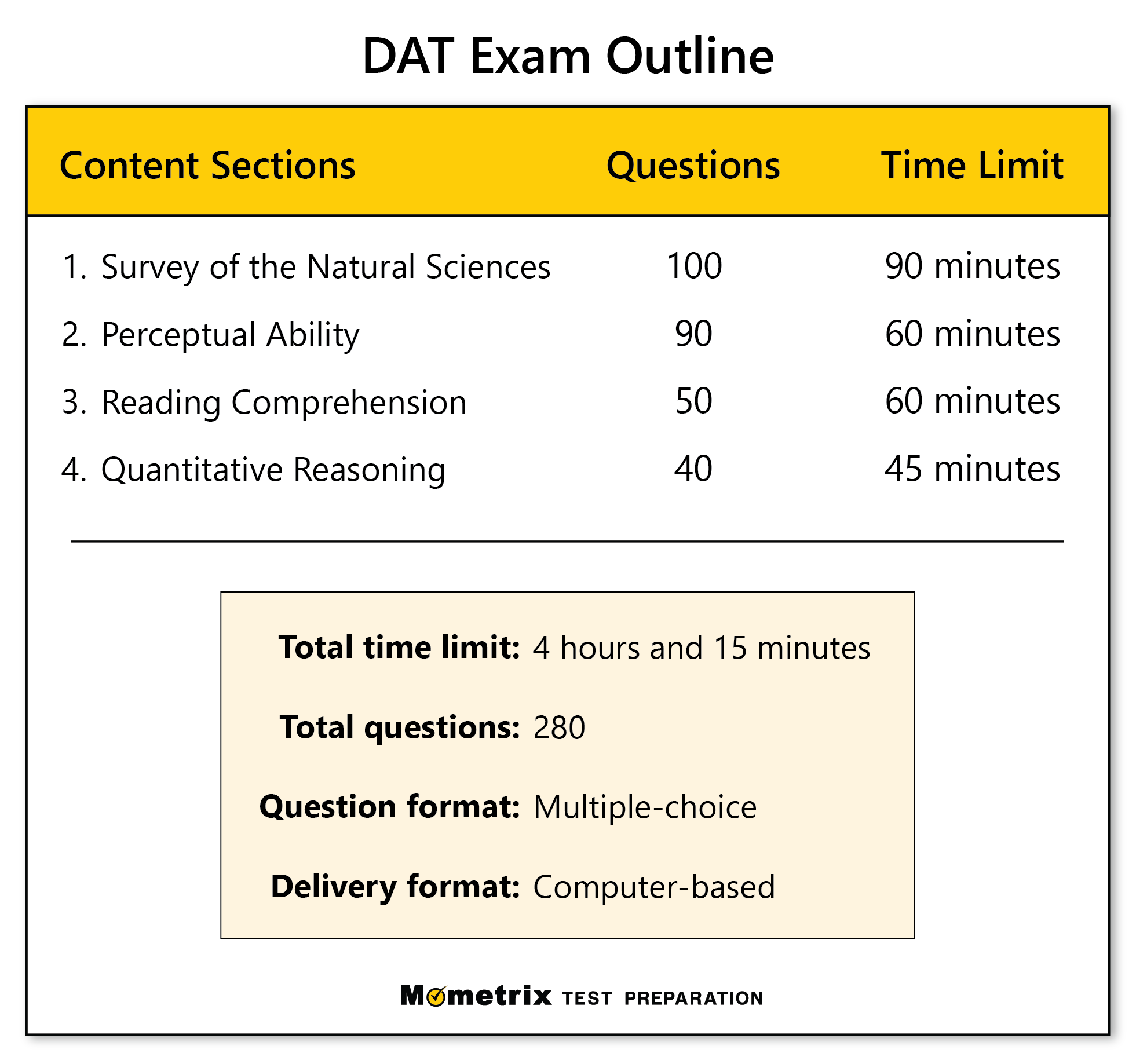 Dat Test Dates 2024 Viv Anabella