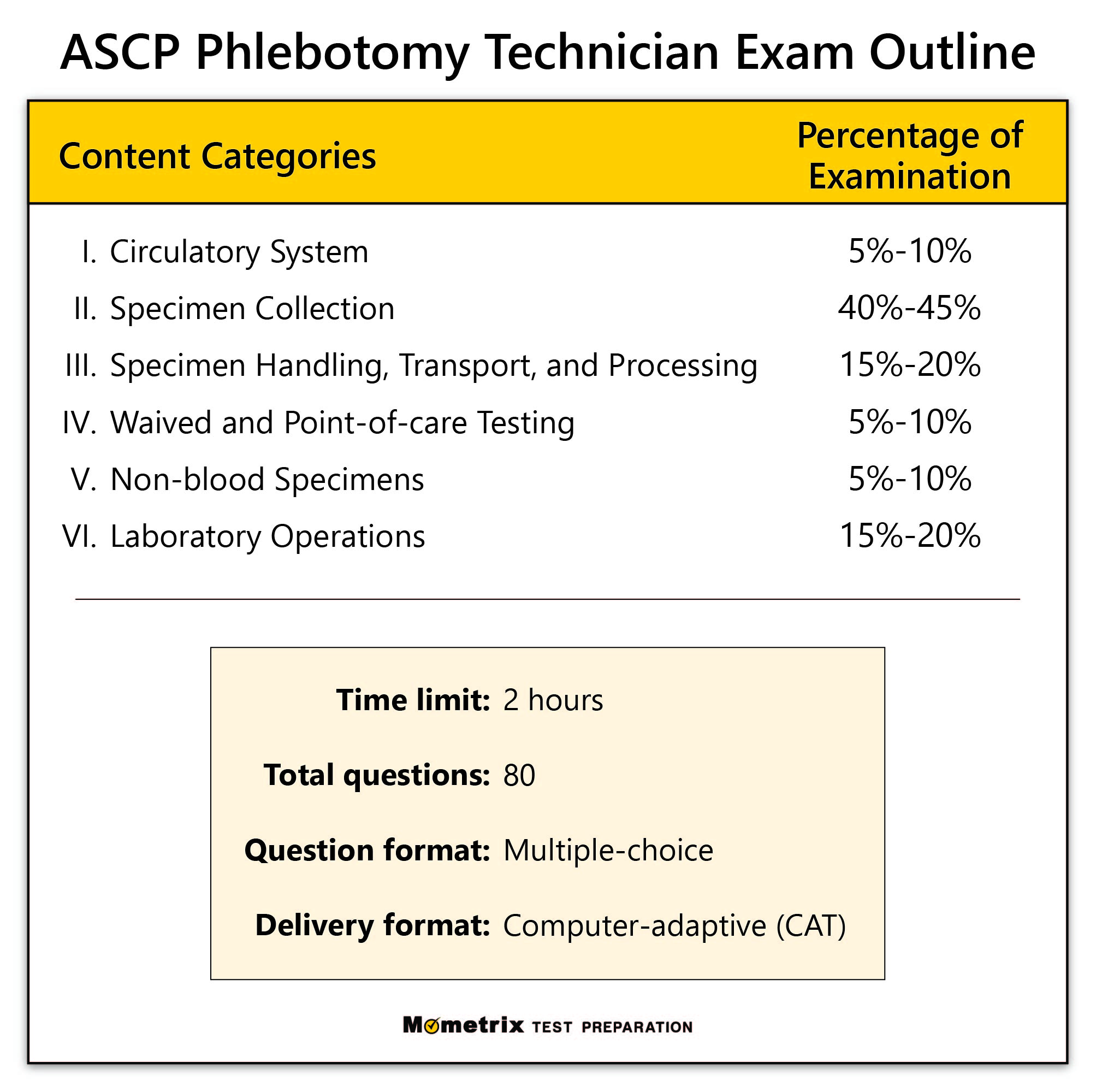 ASCP Phlebotomy Practice Test (updated 2023)