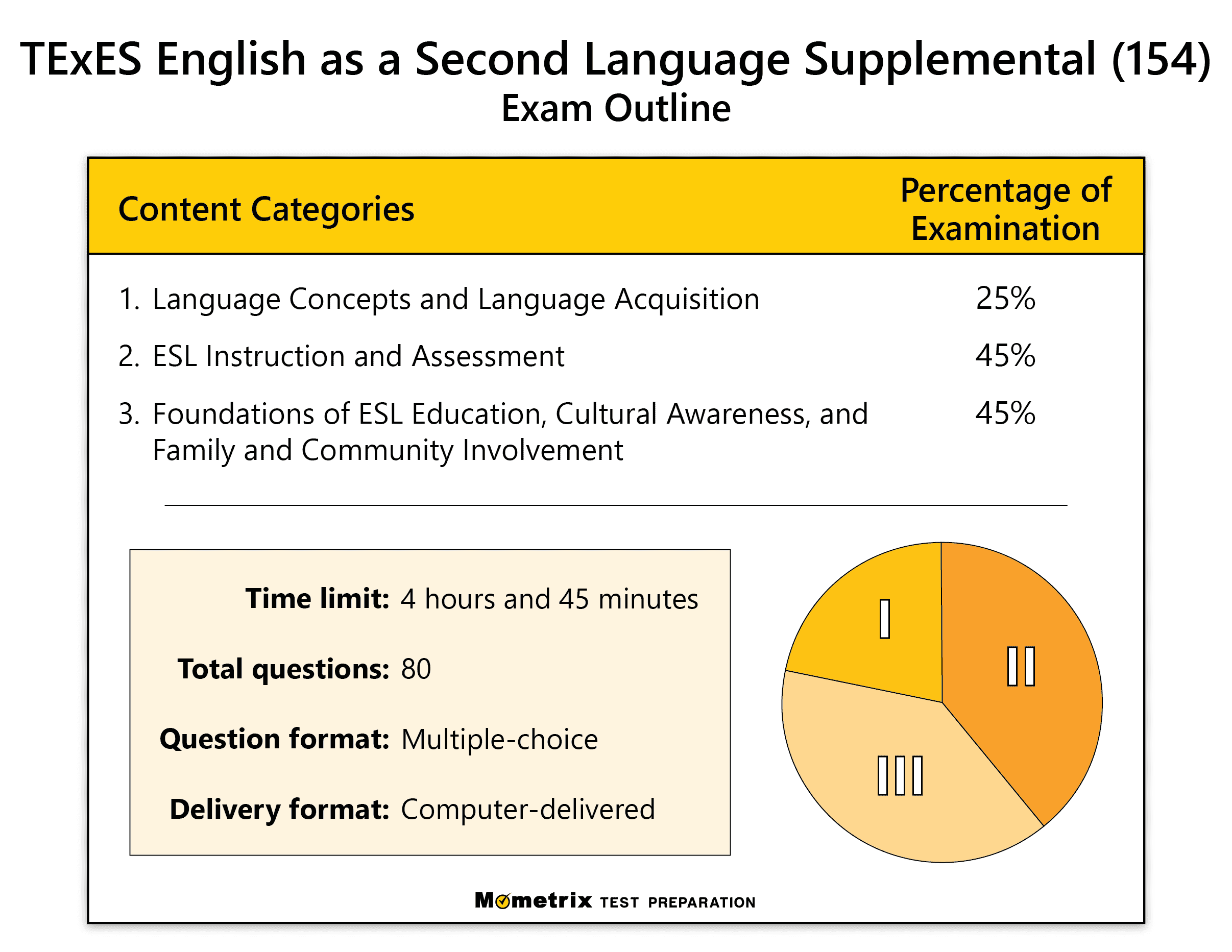 TExES English Second Language (154) Practice Test (updated 2022)