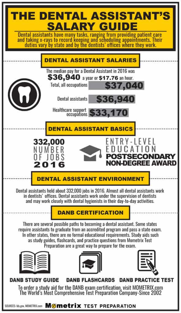 Dental Assistant Salary Guide Mometrix Blog