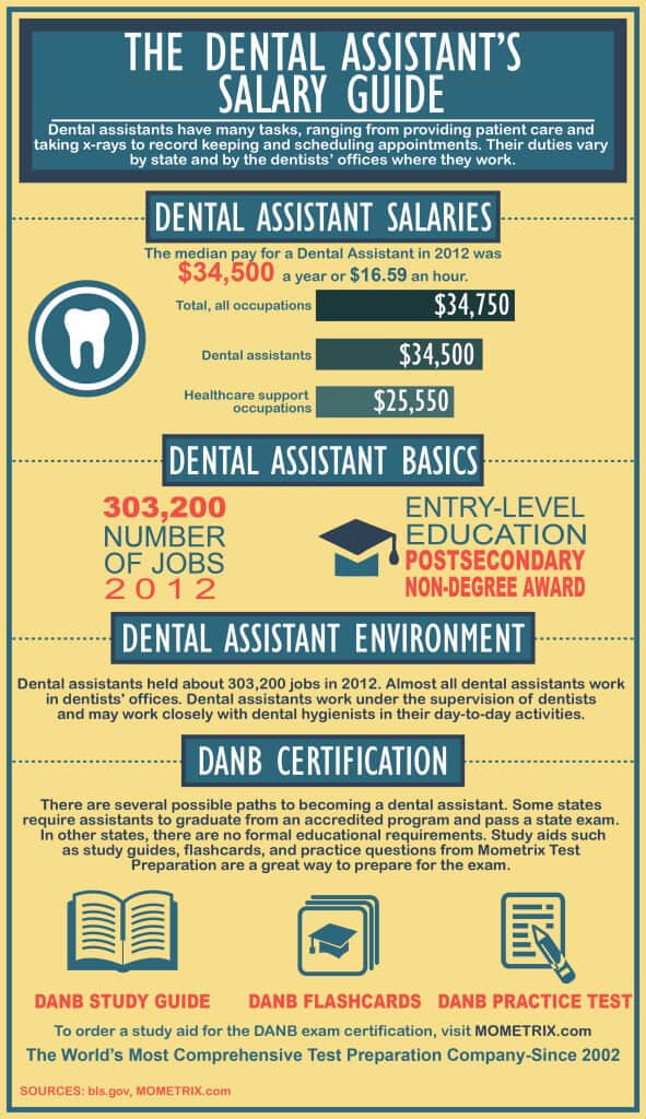 dental-assistant-mometrix-blog