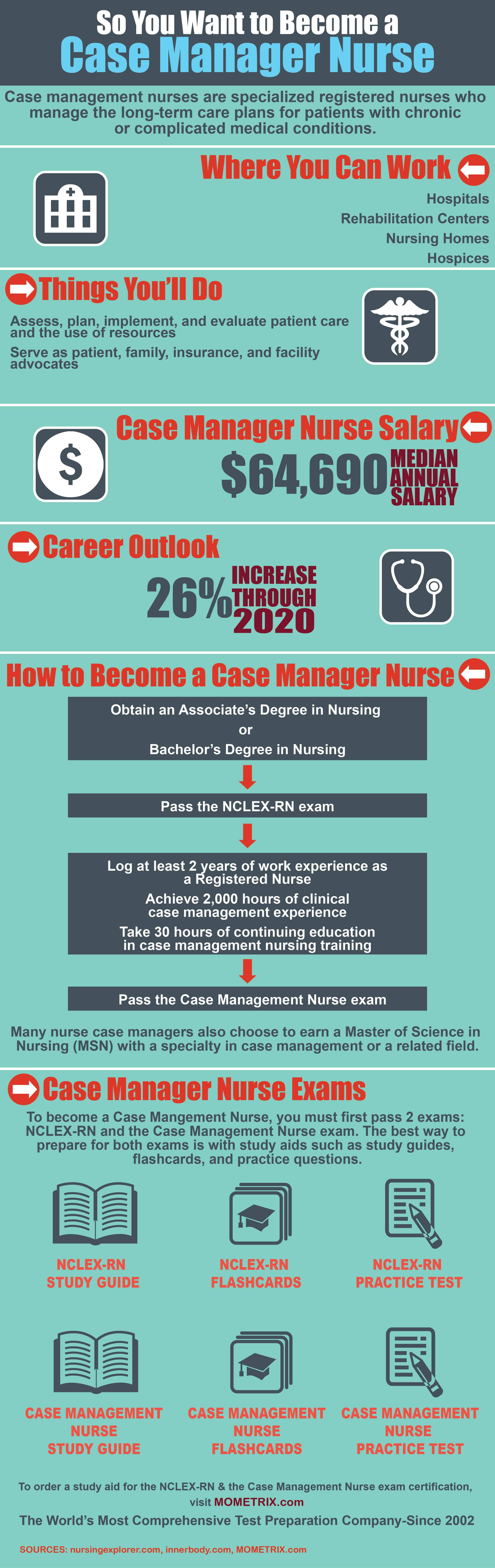 So You Want to Become a Case Manager Nurse - Mometrix Blog (500 x 1583 Pixel)