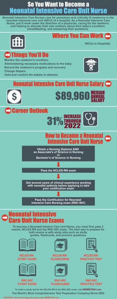 So You Want to Become a Neonatal Intensive Care Unit Nurse - Mometrix Blog