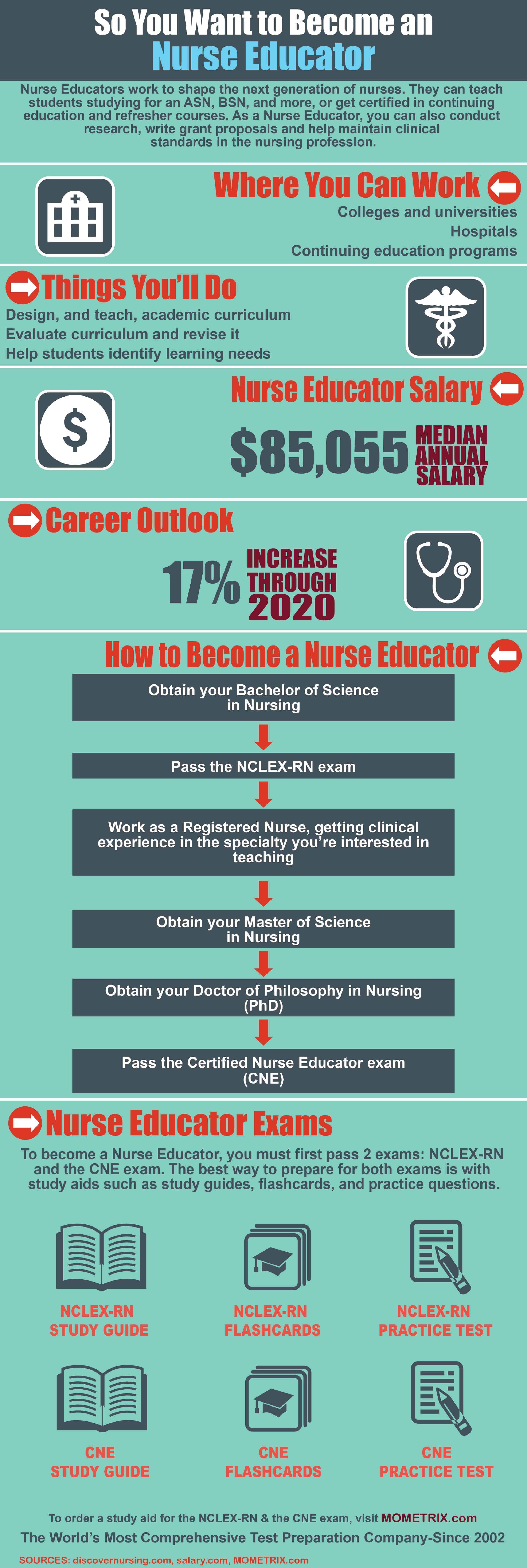 so-you-want-to-become-a-nurse-educator-mometrix-blog