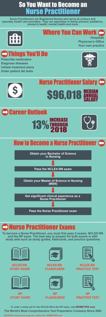 So You Want to Become a Nurse Practitioner Infographic