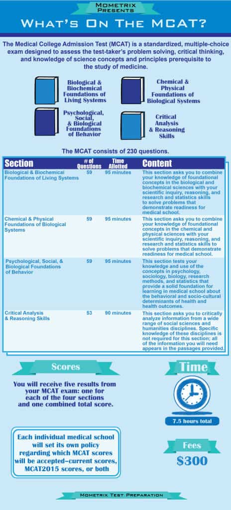 2015 mcat practice test