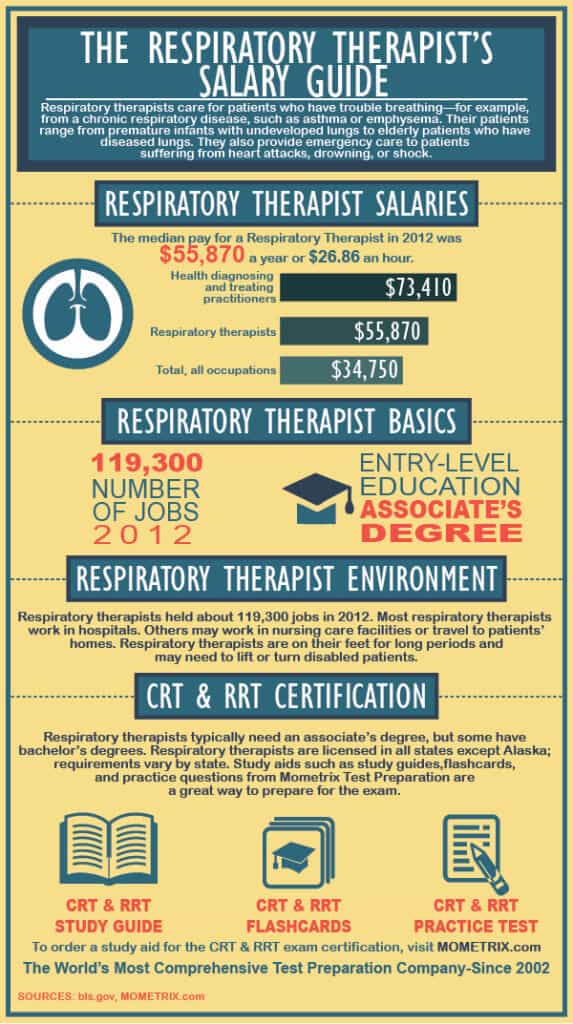 The Respiratory Therapist's Salary Guide - Mometrix Test Preparation Blog