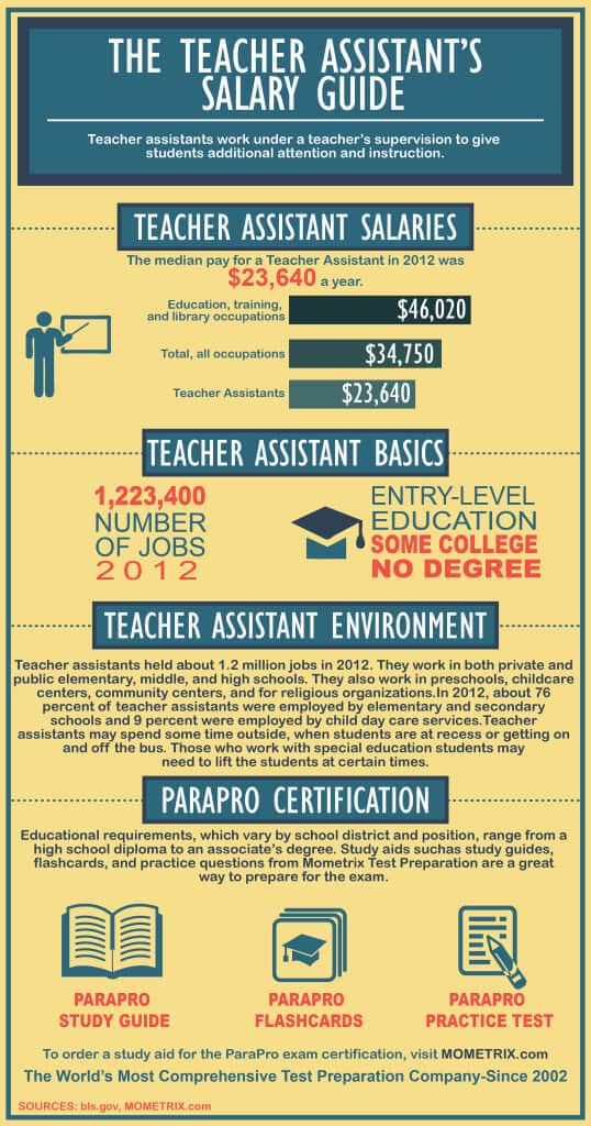 Salary For Teaching Assistant ArceliaHanson Blog