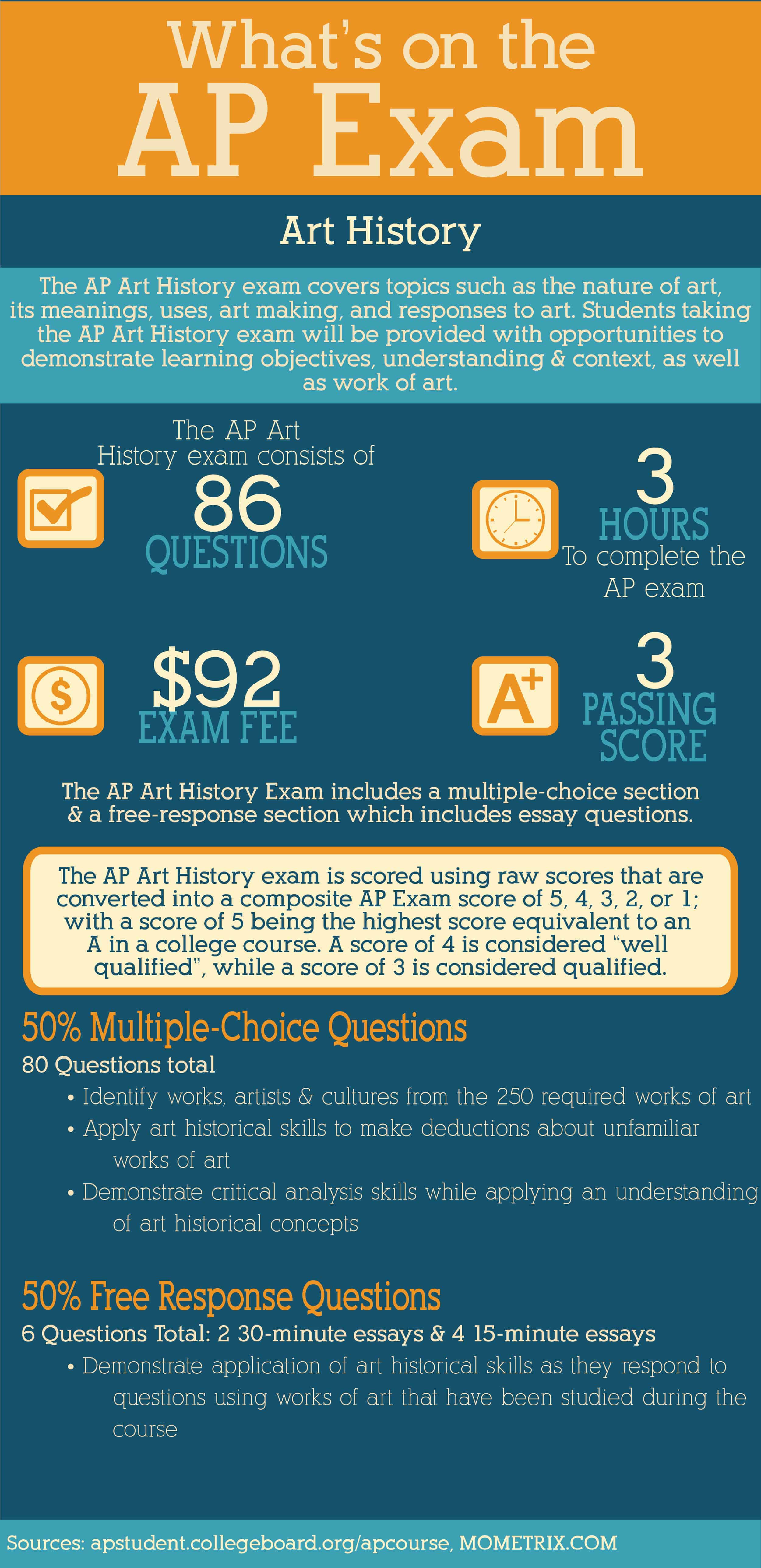 AP Art History Exam Mometrix Blog