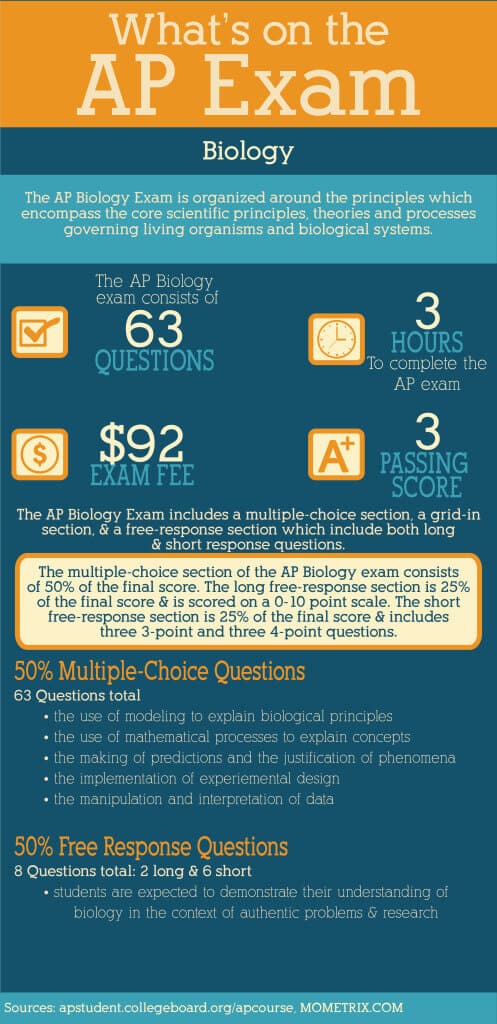 AP Biology