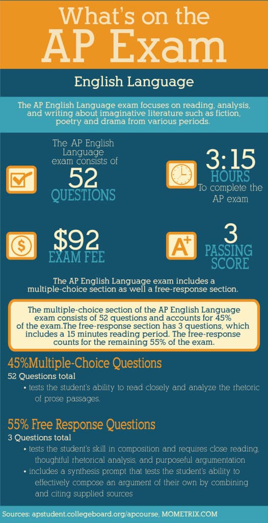 AP English Language Mometrix Blog