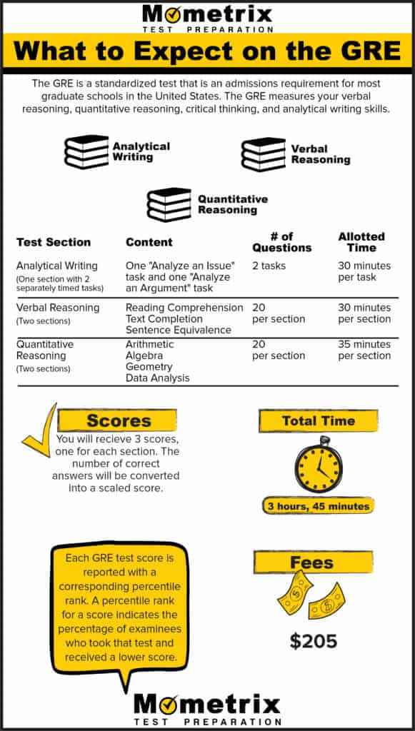 What to Expect on the GRE