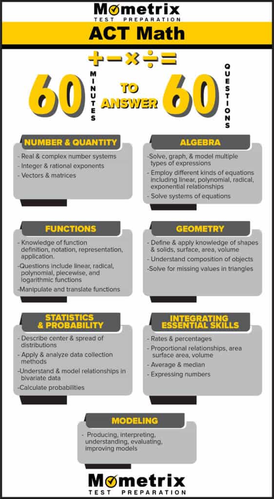 ACT-Math Passleader Review