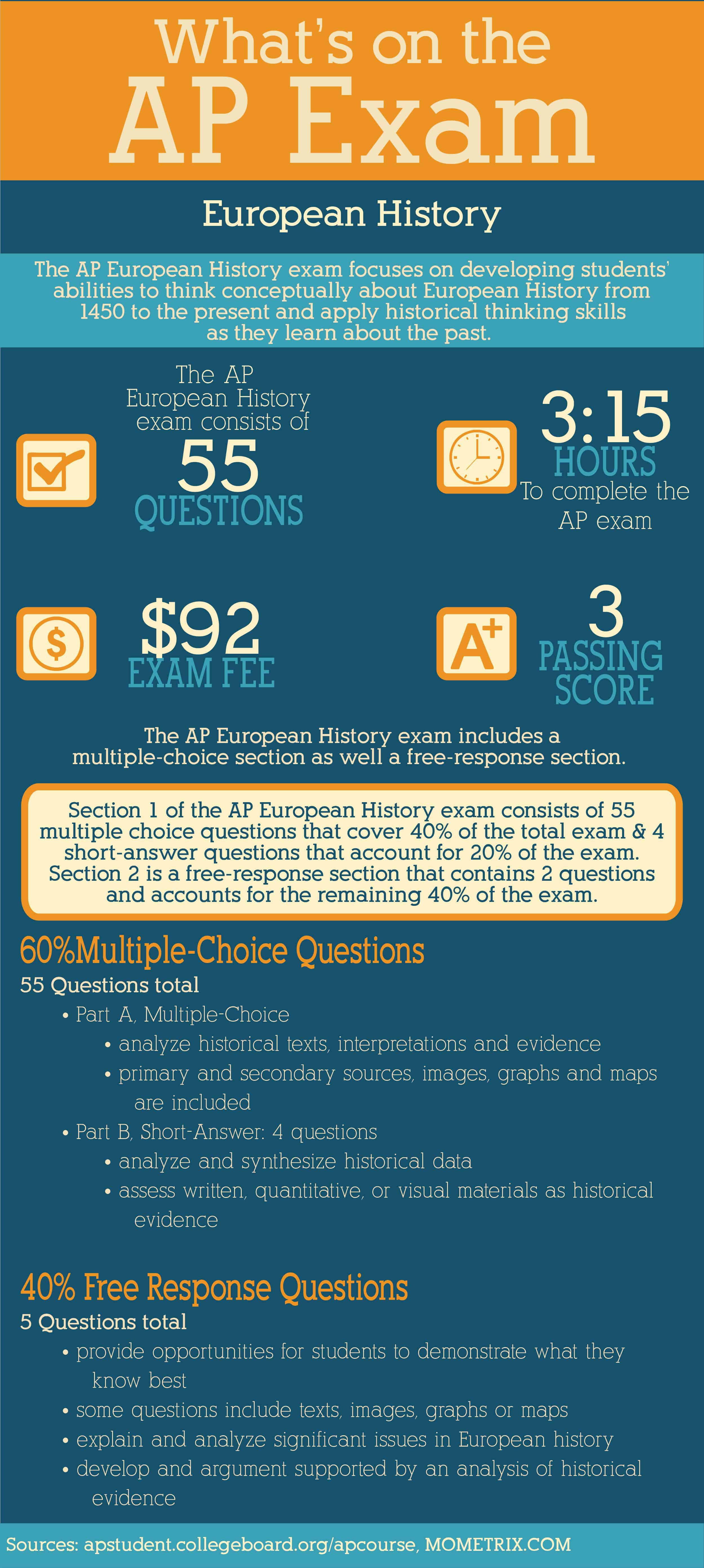 What's On The AP European History Exam - Mometrix Blog