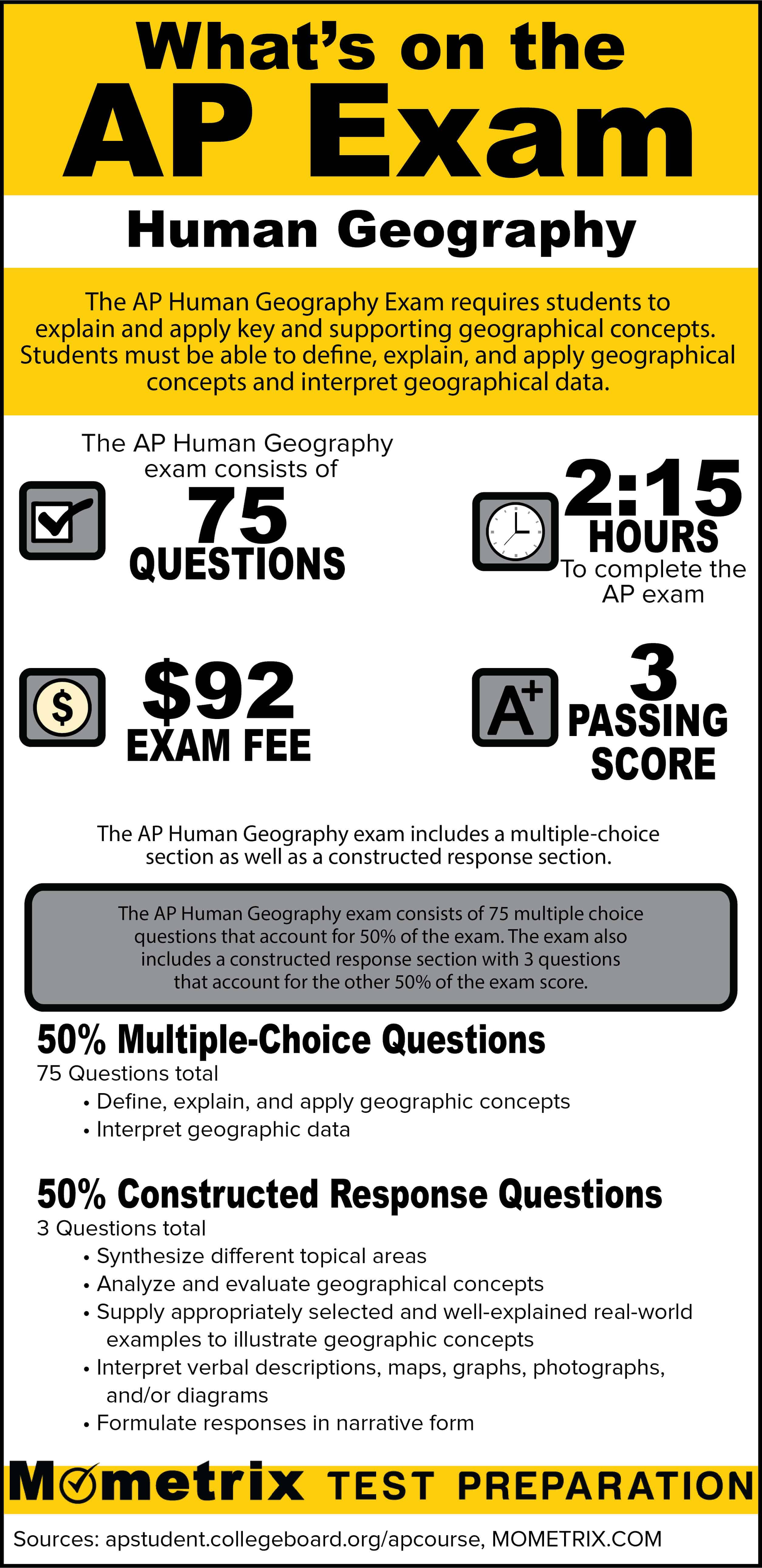 What s On The AP Human Geography Exam 