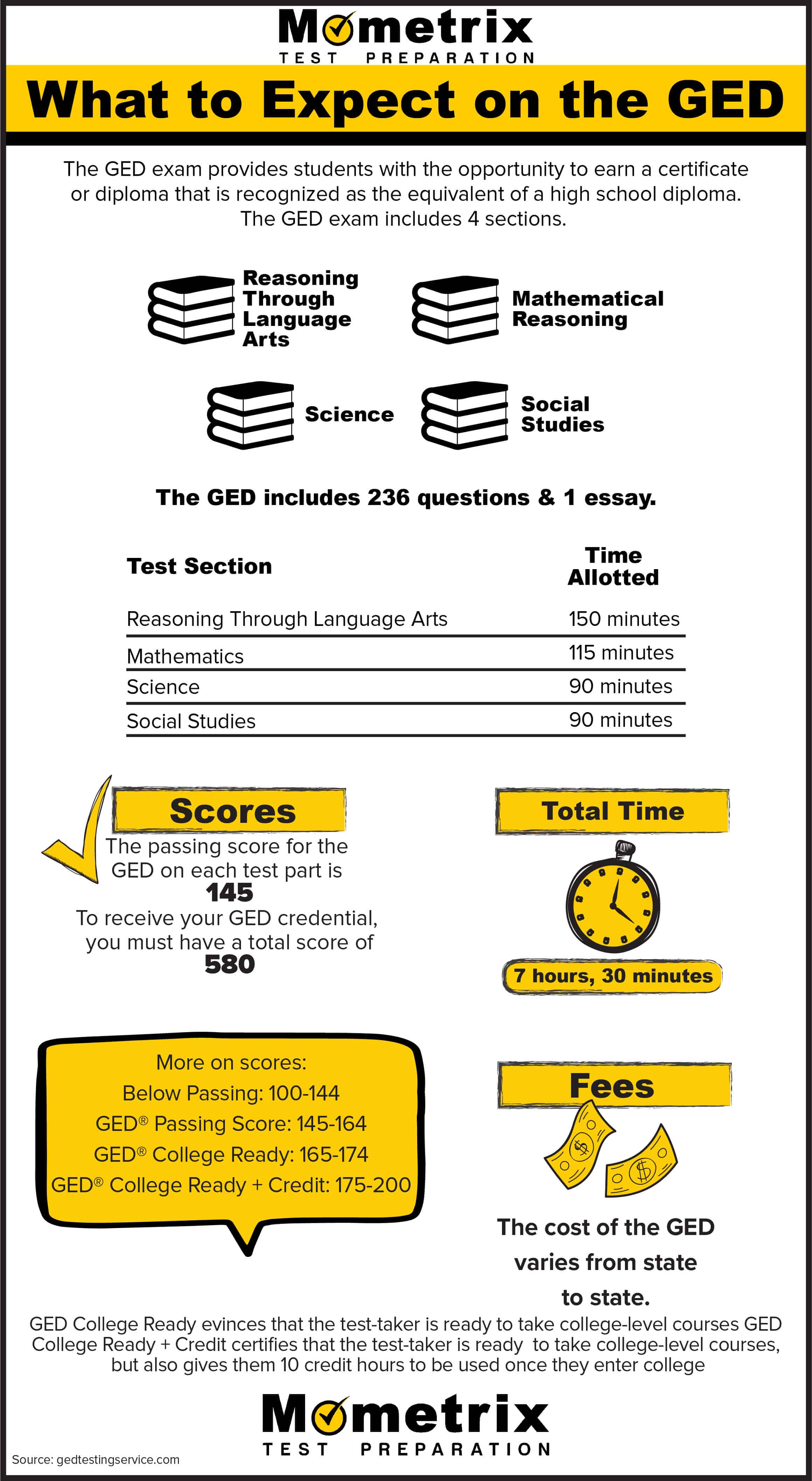 What To Expect On The GED Exam