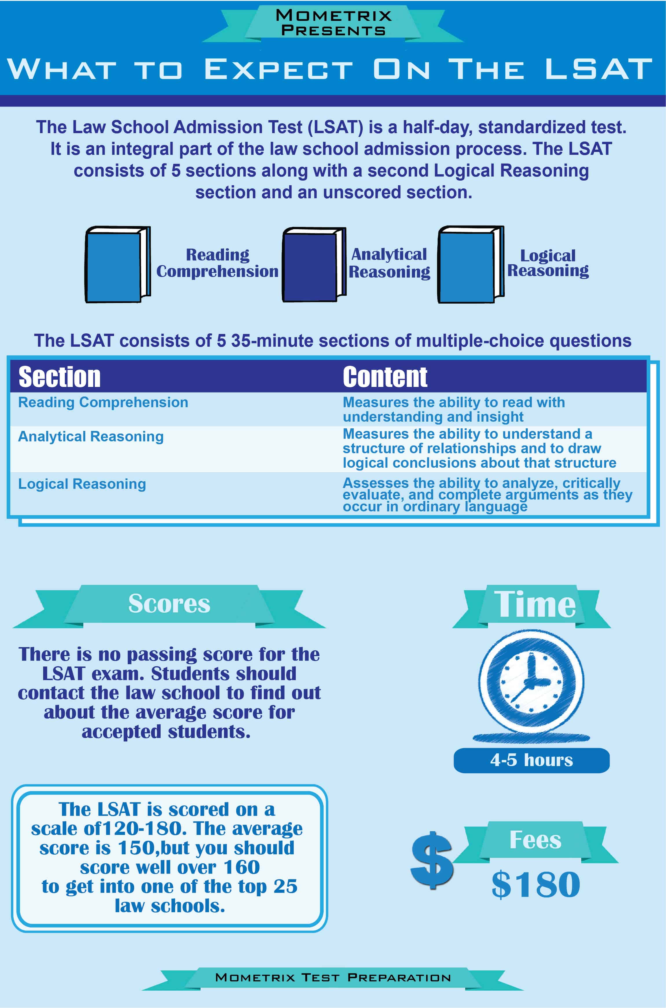 What To Expect On The LSAT