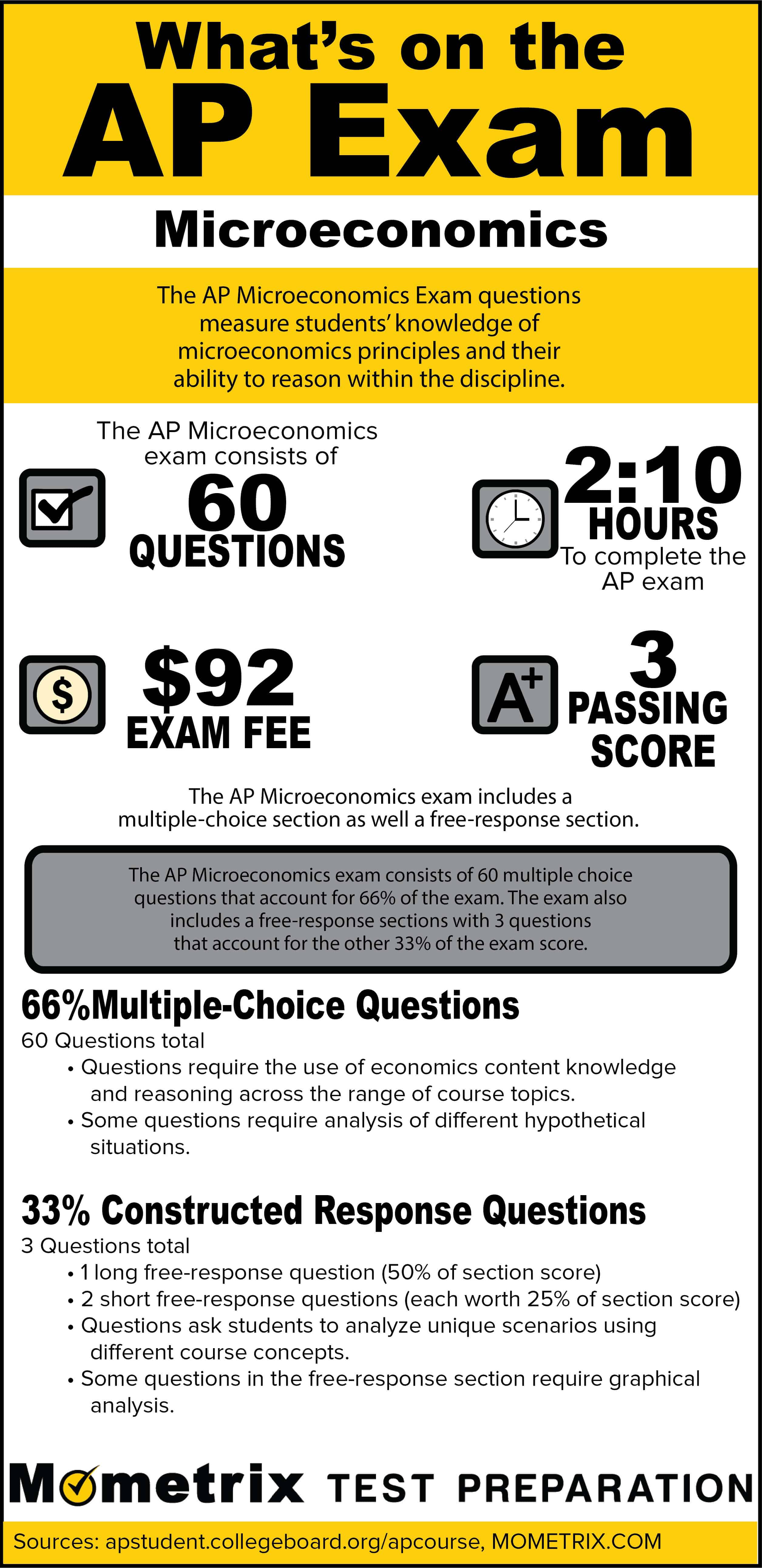 What's On The AP Microeconomics Exam - Mometrix Blog