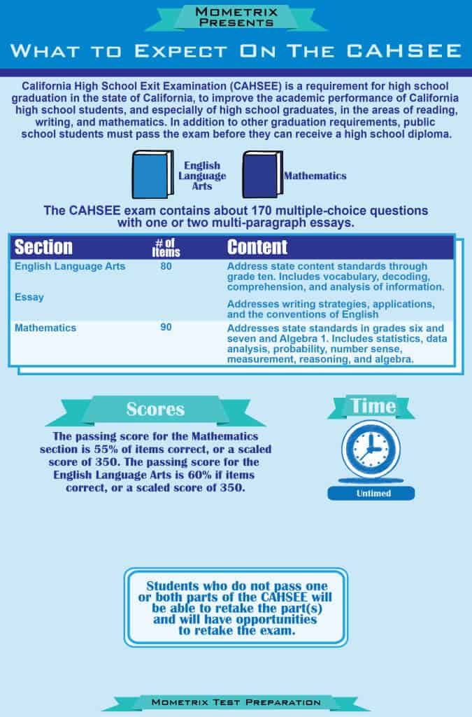 What to Expect on the CAHSEE