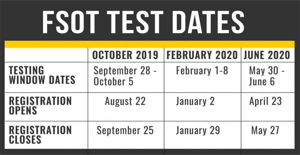 FSOT Test Dates