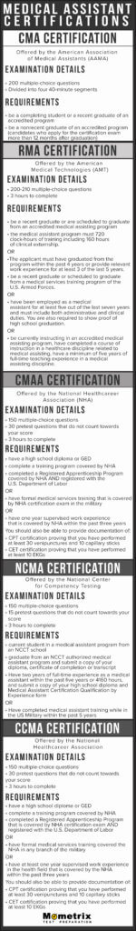 Medical Assistant Certifications