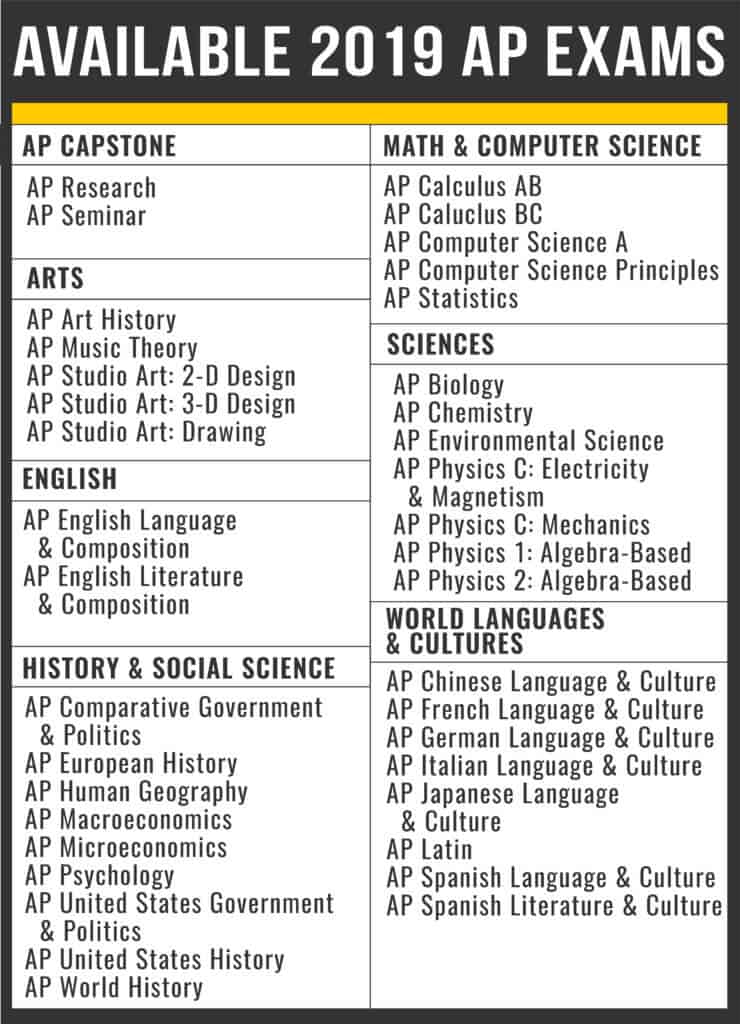 Available 2019 AP Exams