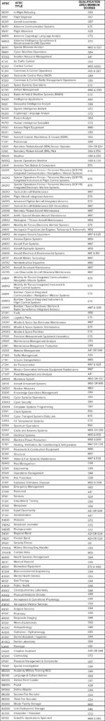 Air National Guard Jobs Asvab Scores