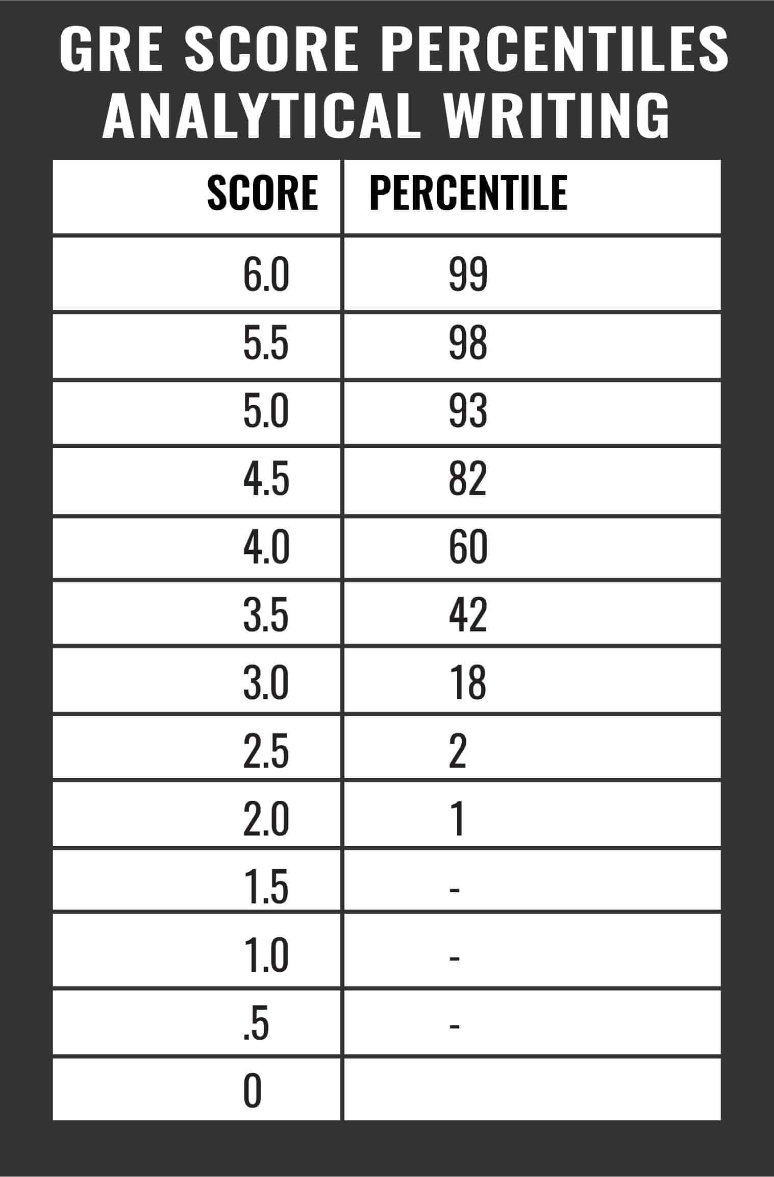 Gre Score Conversion Table 2017 Elcho Table