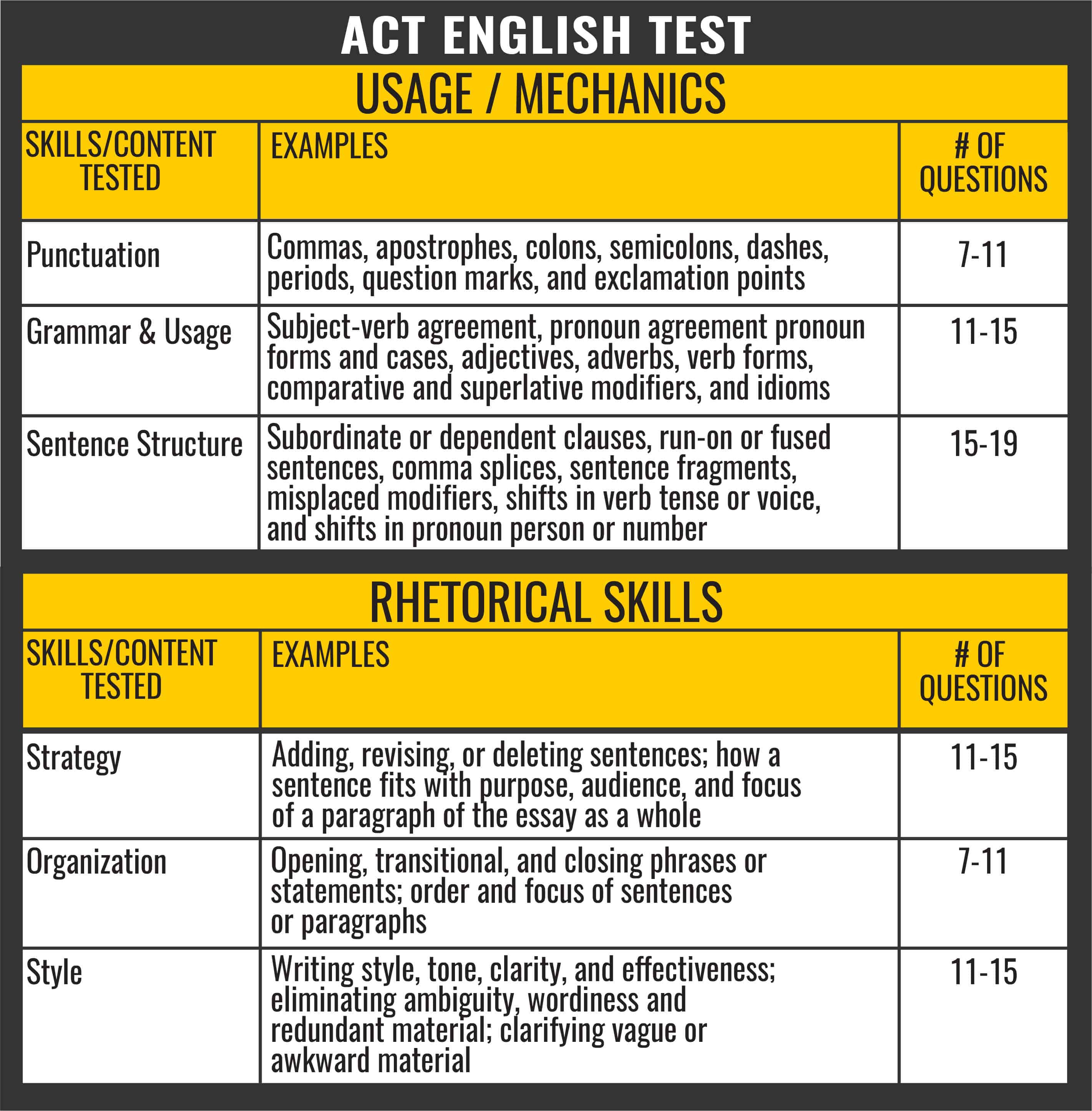 Act Prep English Worksheets