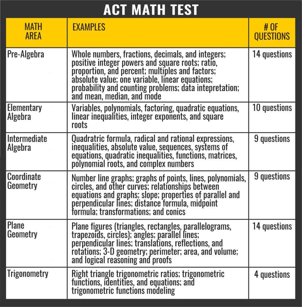 act math sample test