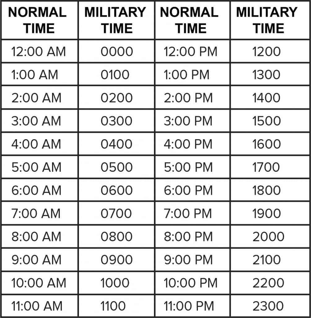 Military Time Converter Mometrix Blog