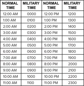 What is Military Time?