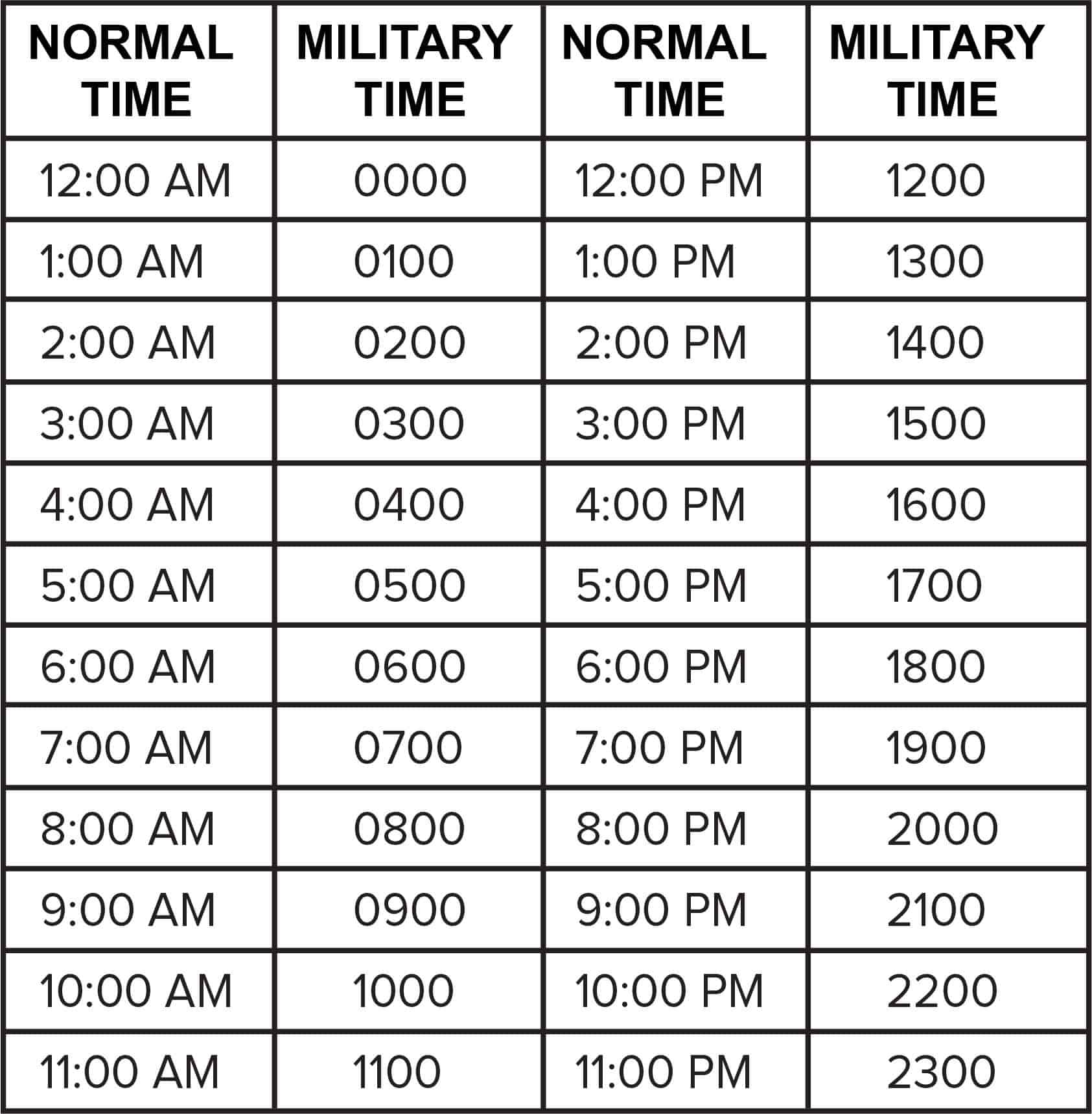 clock converter military time