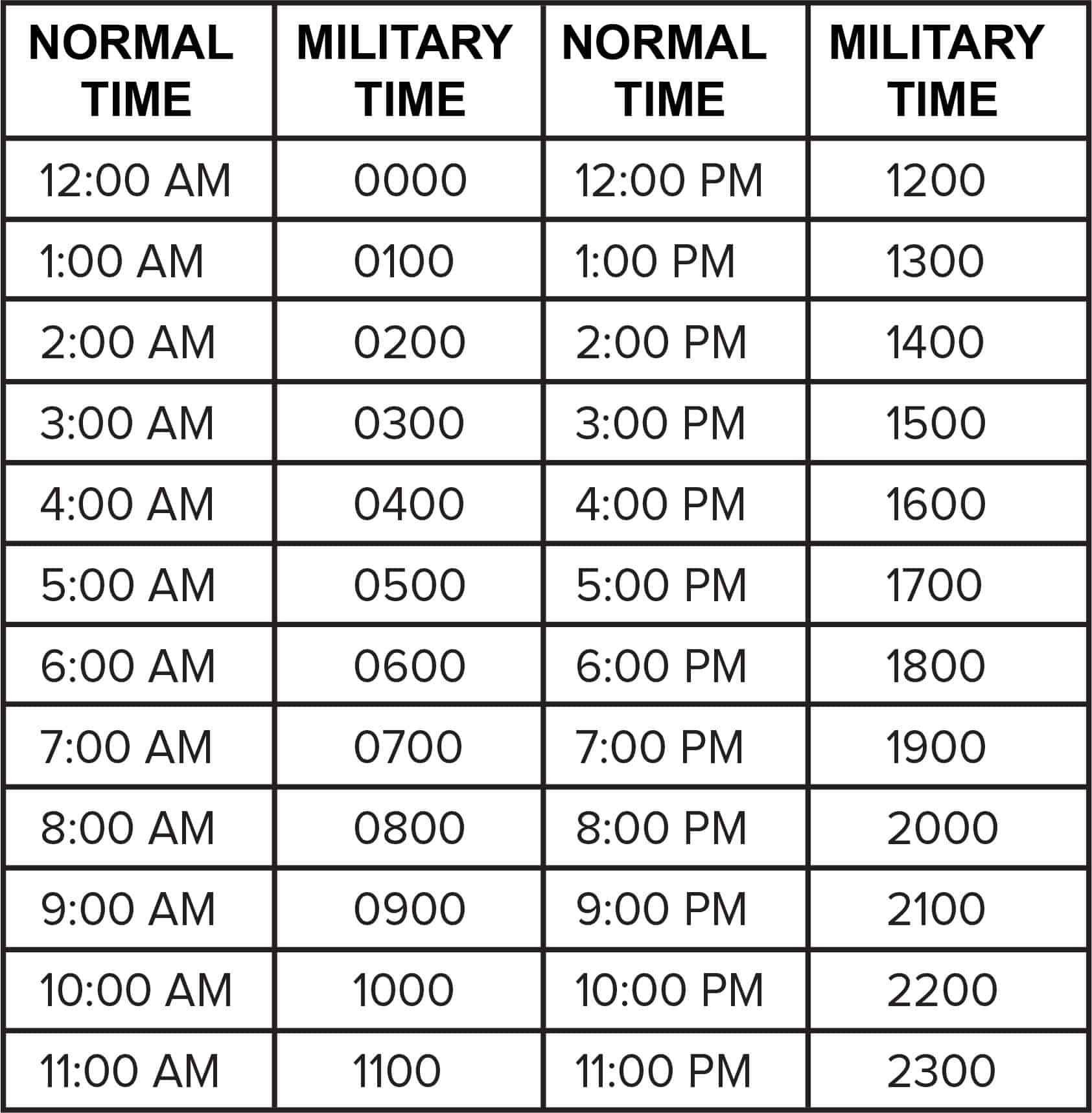 Military Time Converter Mometrix Blog